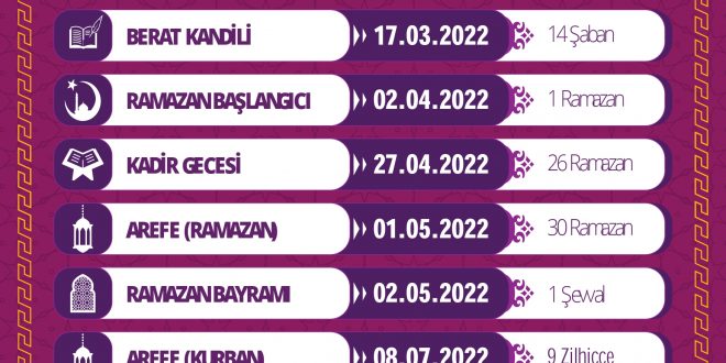 2022 dini günler ve geceler